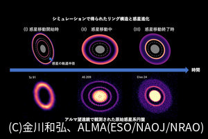 原始惑星系円盤のリング構造は惑星移動の痕跡の可能性、茨城大などが提唱