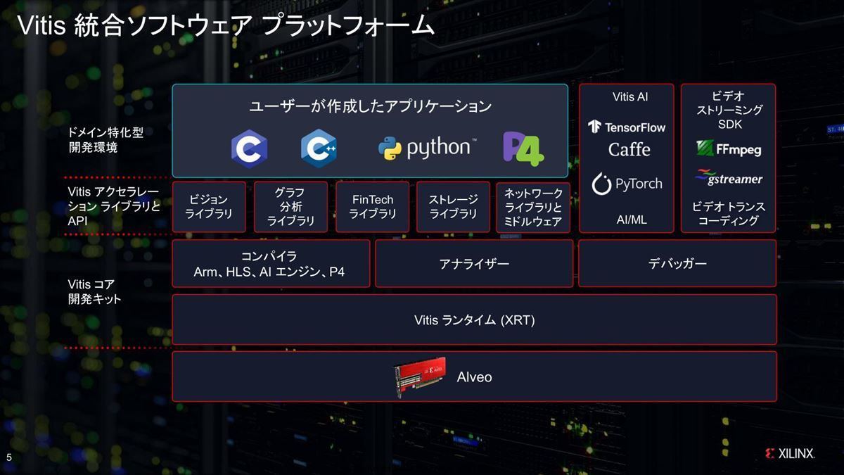 Alveo U55C