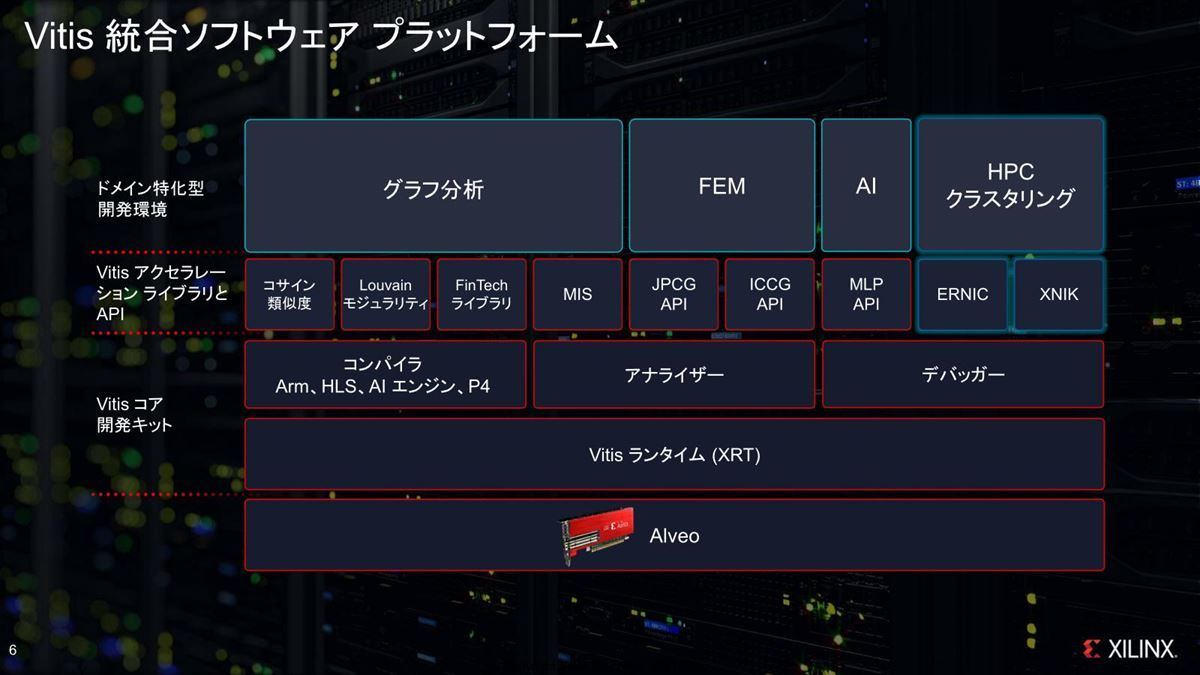 Alveo U55C