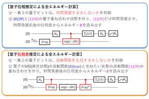 大阪市大、量子コンピュータに実装しやすい量子化学計算量子アルゴリズムを開発