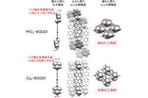 東大など、高移動度のn型有機トランジスタに適したレンガ塀構造の構築に成功