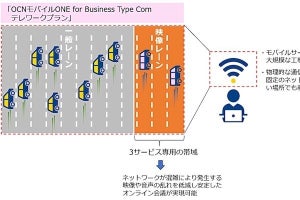 NTT Com、法人向けモバイルサービスでオンライン会議の通信品質向上プラン