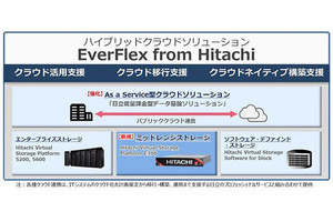 Sansan、名刺アプリ「Eight」機能強化 ‐ 共通の知り合いを可視化