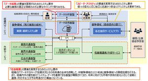 IPA、これからDXに取り組む担当者に向けて「DX実践手引書」を公開