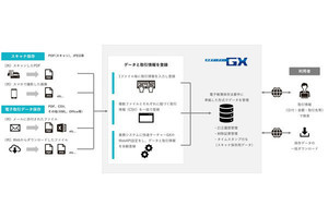 インテック、「快速サーチャーGX」に改正電帳法対応機能を追加