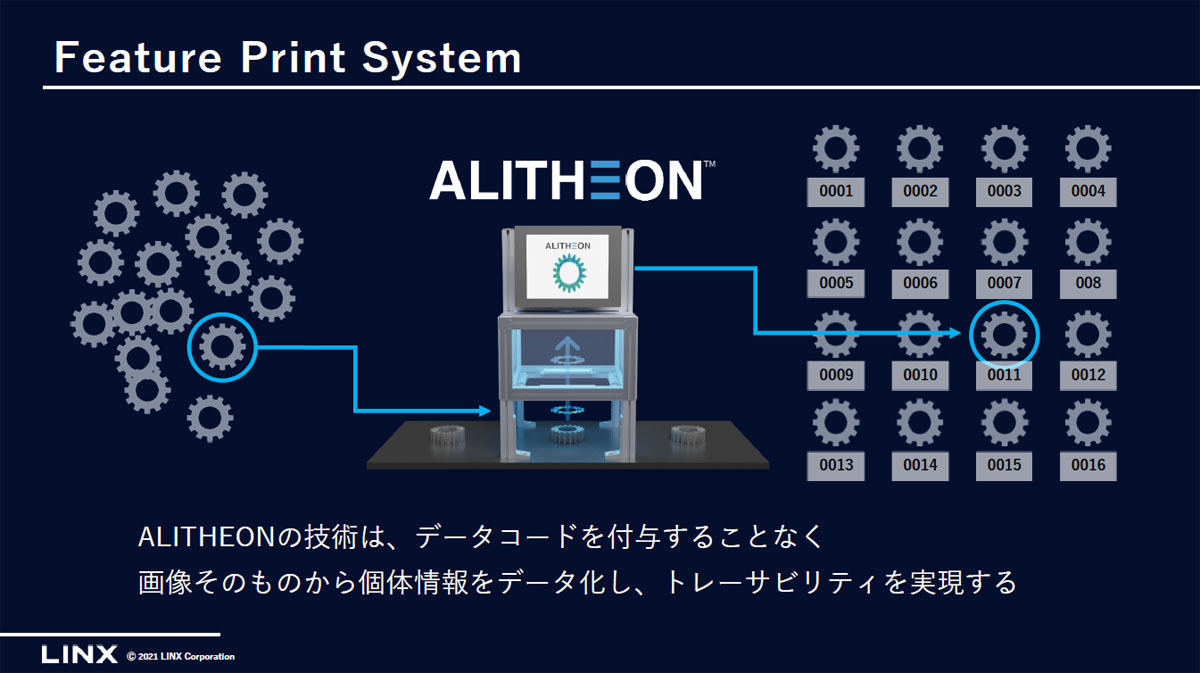 リンクス