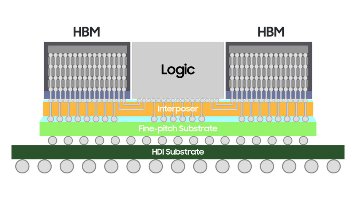 H-Cube