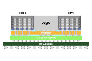 Samsung、大面積実装用2.5Dパッケージング技術「H-Cube」をAmkorと開発