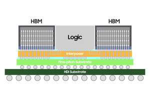 Samsung、大面積実装用2.5Dパッケージング技術「H-Cube」をAmkorと開発