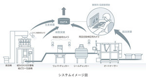 カルビー、「堅あげポテト」製造ラインに1袋単位でデータ追跡するシステム