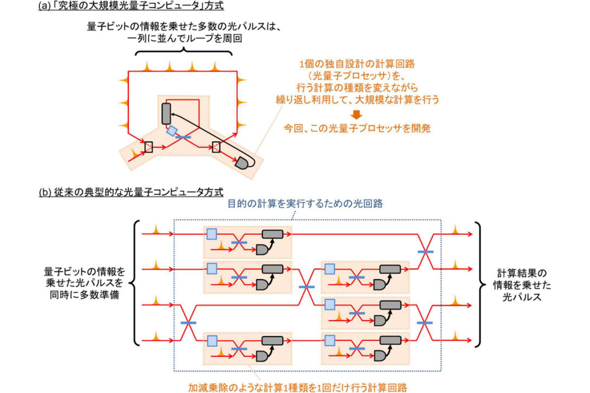 量子コンピュータ