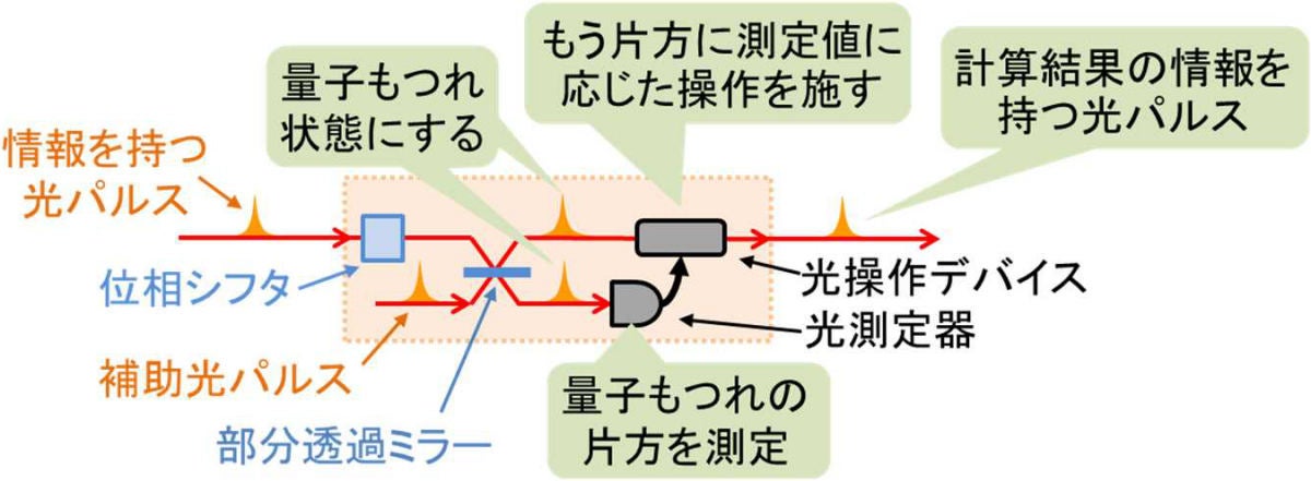 量子コンピュータ