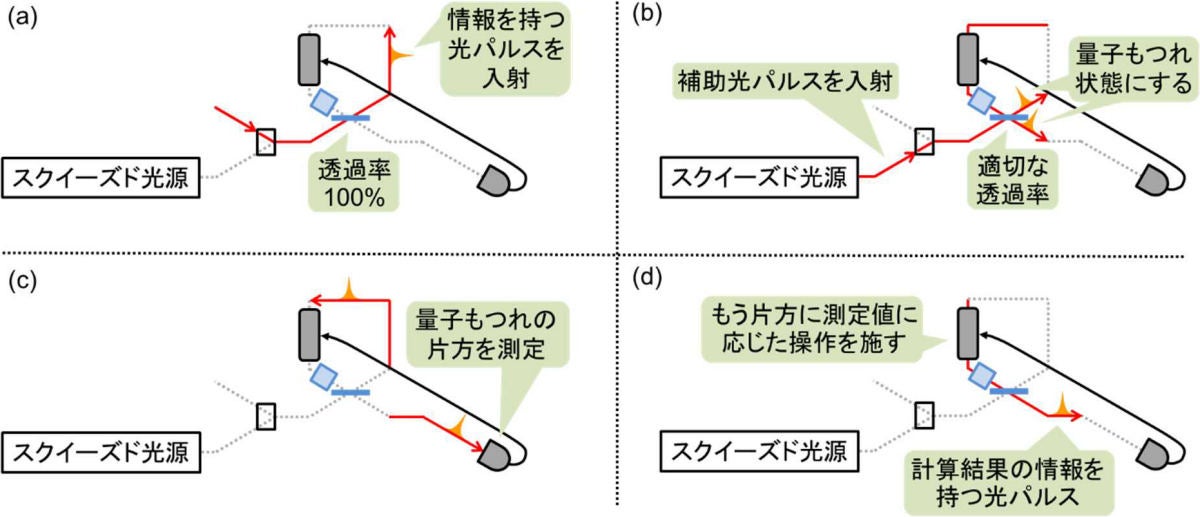 量子コンピュータ