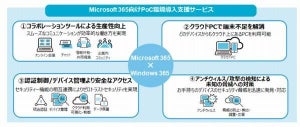日本ユニシス、テレワーク用途などMicrosoft 365の検証環境提供