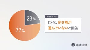 自部署のDXが進んでいないと感じる人が約8割、DXが進まない原因は?
