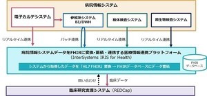 インテックとインターシステムズ、医療情報連携プラットフォームを構築