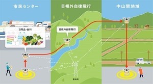 KDDI、富山県の中山間地域でドローンによる物資搬送の実証実験