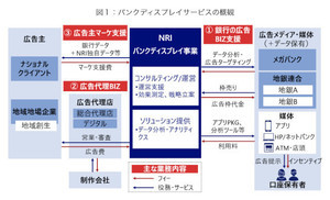 野村総研、銀行の広告業進出支援のサービスを来年1月から開始