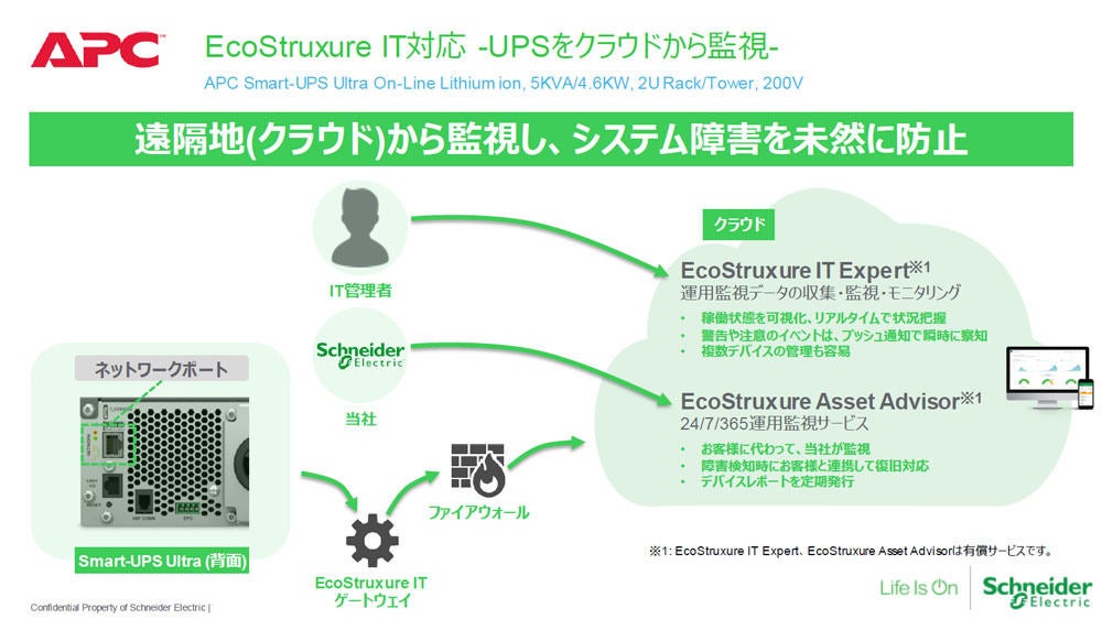 「EcoStruxure IT」に対応