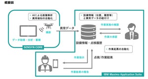 センシンロボティクスと日本IBM、AIを活用した保全業務ソリューション