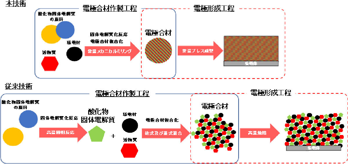 全固体リチウムイオン電池