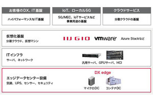 IIJ、マイクロDCをオールインワンで提供するソリューション「DX edge」
