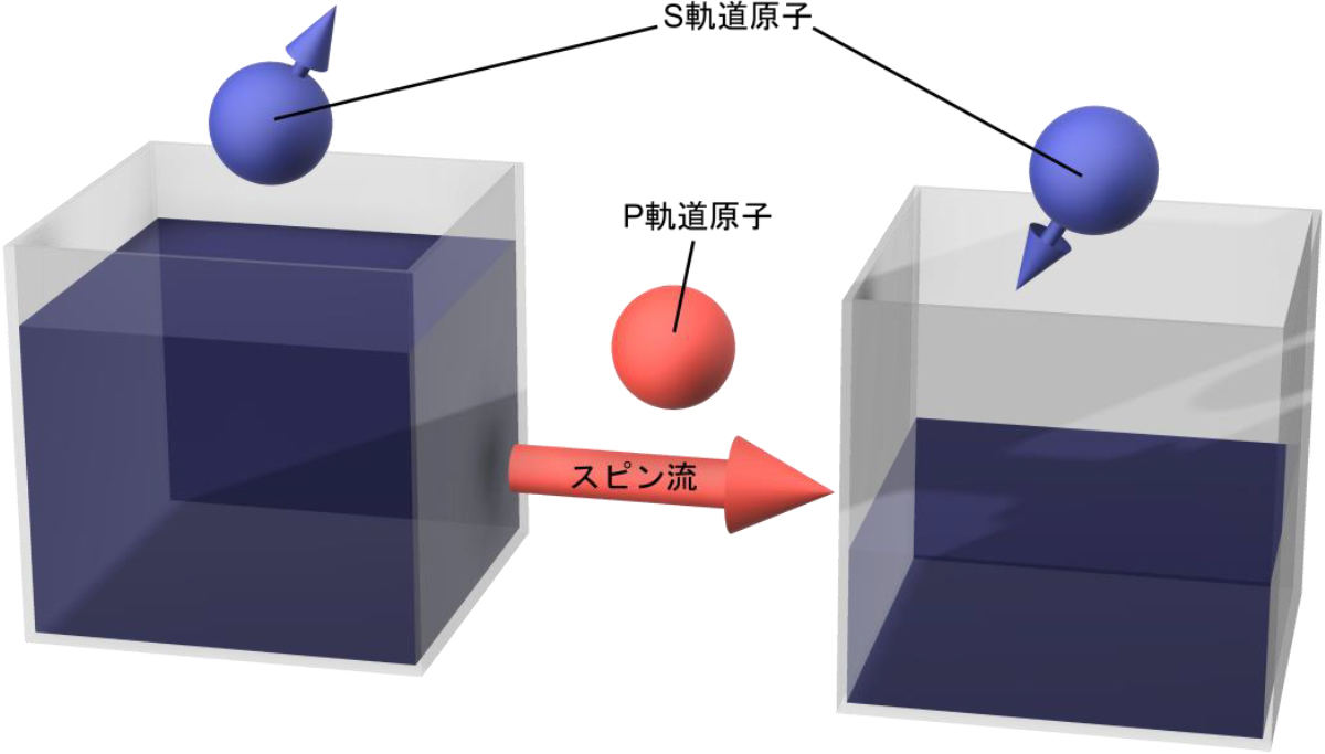 アトムトロニクス