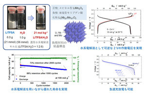 高安全性/長寿命/高エネルギー密度を実現したリチウムイオン電池、横浜国大が開発