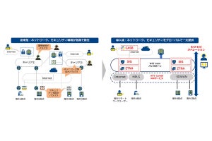 NTT Com、企業向けグローバルネットワークサービスにセキュリティ機能追加