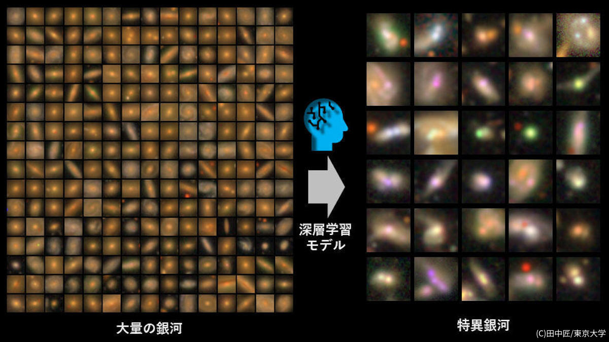 特異銀河