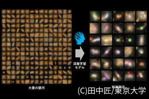 国立天文台など、異常検知AIを用いてビッグデータから希少銀河の検出に成功