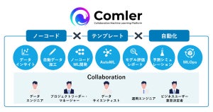 DATAFLUCT、ノーコード機械学習プラットフォームをリニューアル