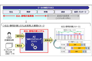 キリン、AIで工場のビール醸成計画を自動化 ‐ 年間4,000時間超削減