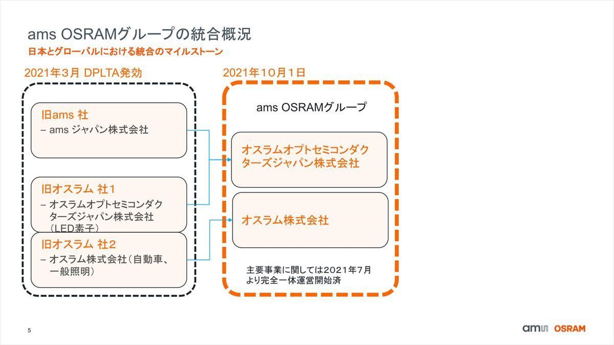 ams OSRAM