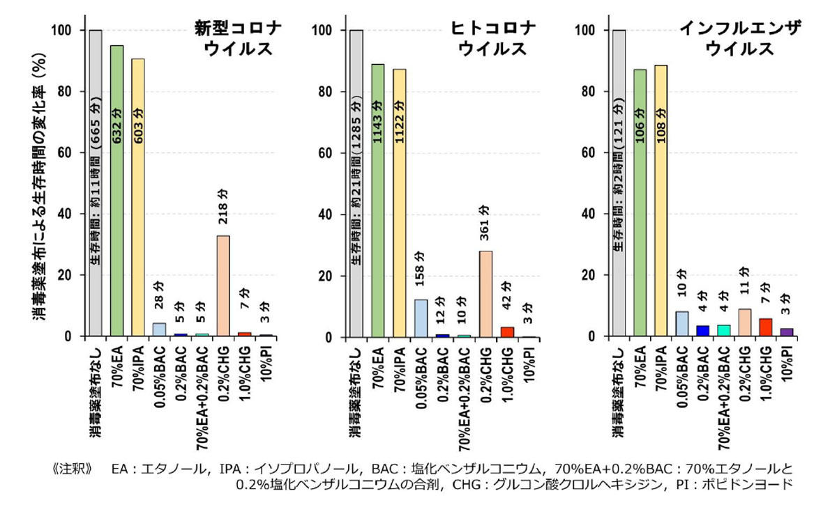 新型コロナ