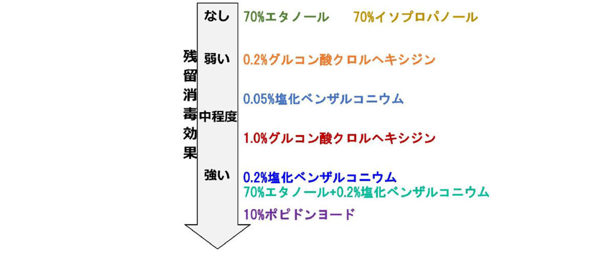 新型コロナ