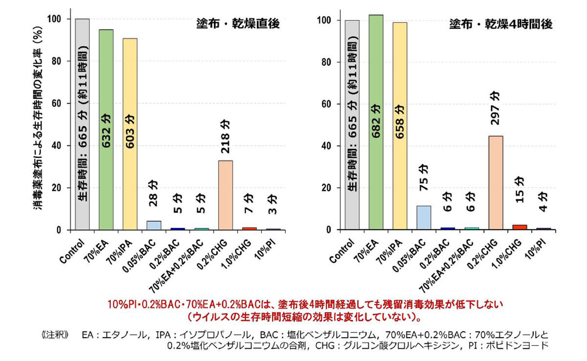 新型コロナ