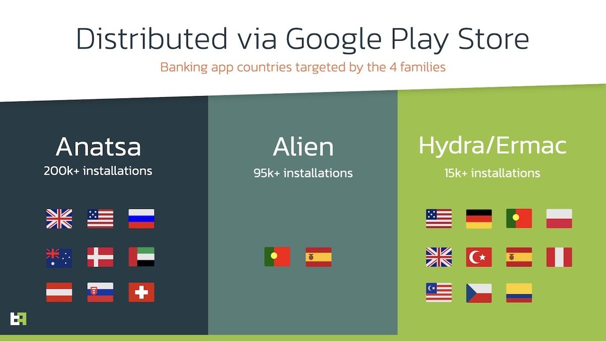 4つのバンキング型トロイの木馬と、それぞれが対象としていた国 （出典:ThreatFabric）