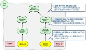 OKIと日本データ取引所、企業内データの活用促進に向けて共創