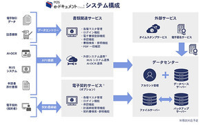 ミロク情報、電帳法改正に対応したデータ保存クラウドサービス