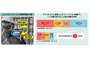 日立sol、汎用カメラとタブレットを活用した鉄筋出来形の自動検測システム