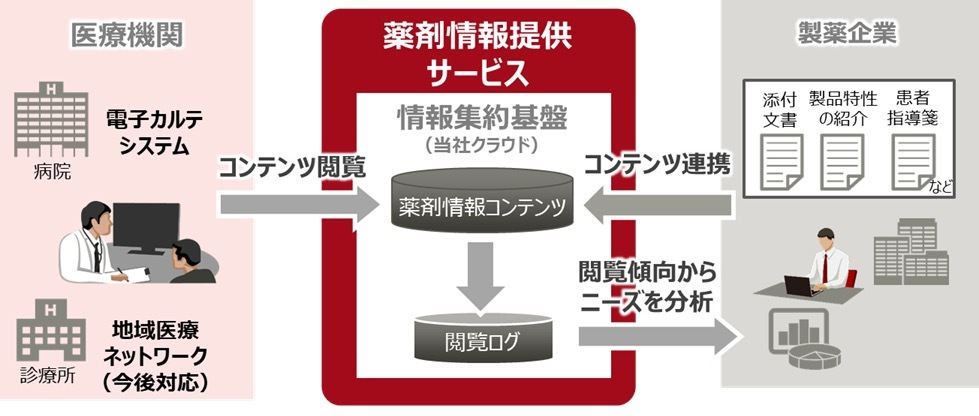 サービスのイメージ