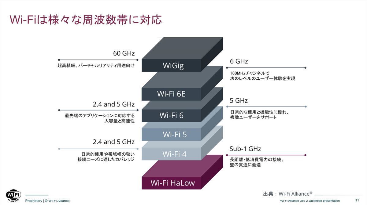 Wi-Fi CERTIFIED HaLow