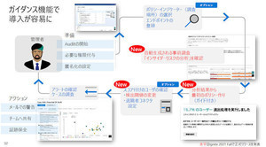 マイクロソフト、Insider Risk Managementでコンプライアンス対応を強化