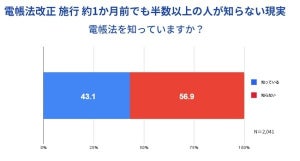 freeeが電帳法とペーパーレスに関する調査、改正内容知るのは2割