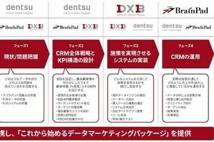 ブレインパッド、電通らと共同でデータマーケティング支援ソリューション