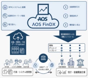 AOSデータ、会計・経理・財務部門向けデータ共有のクラウドサービス