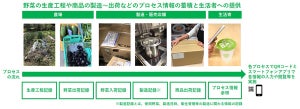 DNPと日本農業、スープのパッケージのQRコードから流通経路を確認する実証