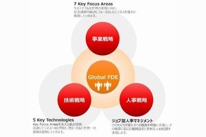 富士通、卓越した技術力を有するエンジニアの認定制度開始 - 32人認定