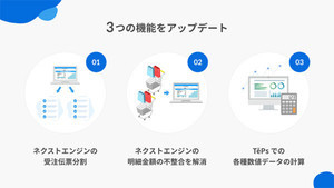 EC向けノーコード開発ツール「TēPs」、ネクストエンジン向けに新機能